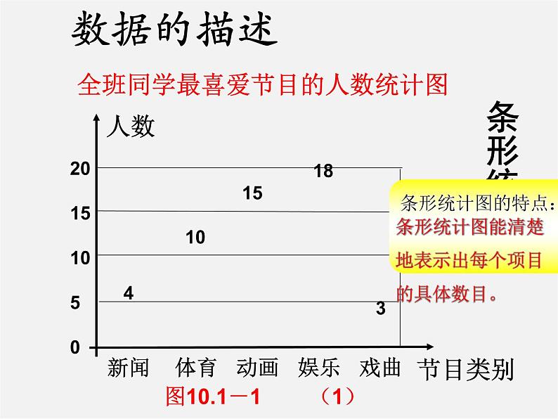 第8套人教初中数学七下  10.1.1 统计调查课件第6页