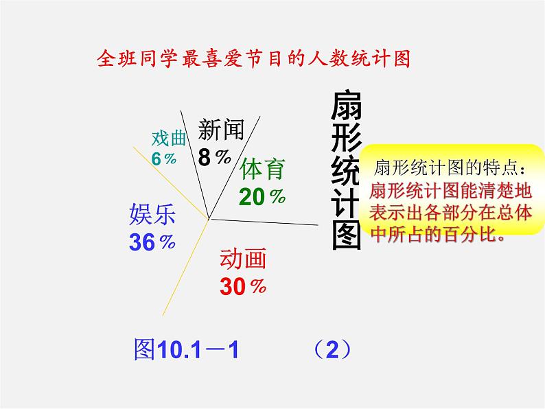 第8套人教初中数学七下  10.1.1 统计调查课件第7页