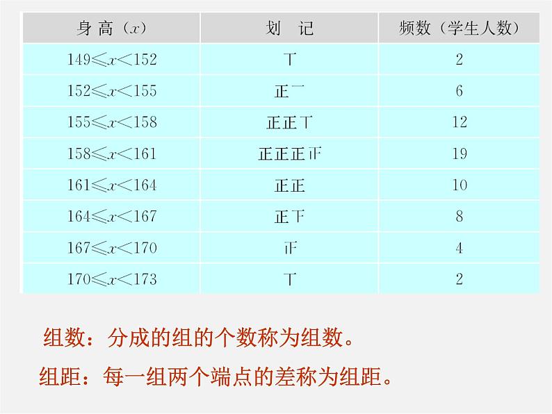 第8套人教初中数学七下  10.2 直方图课件第3页