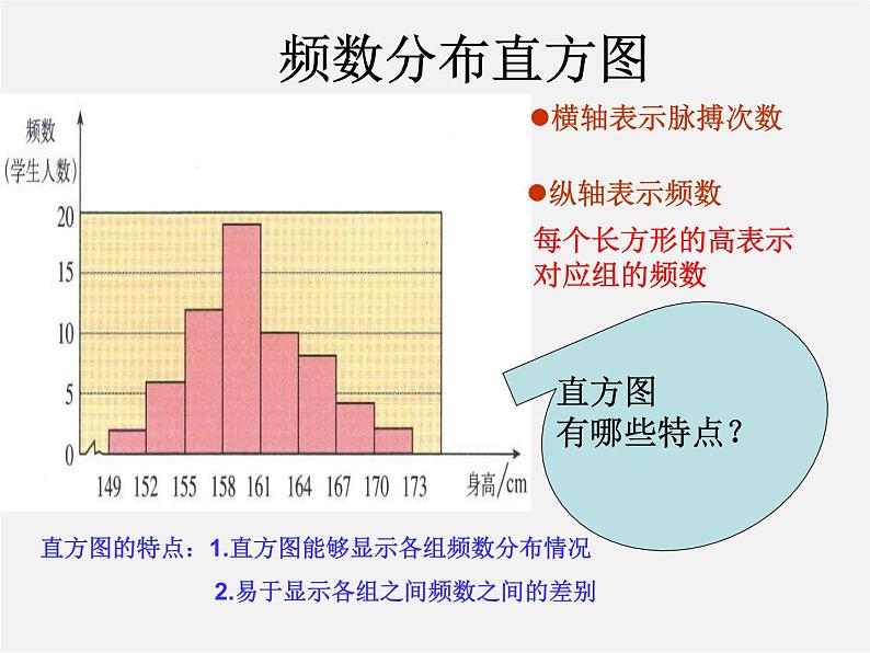 第8套人教初中数学七下  10.2 直方图课件第4页