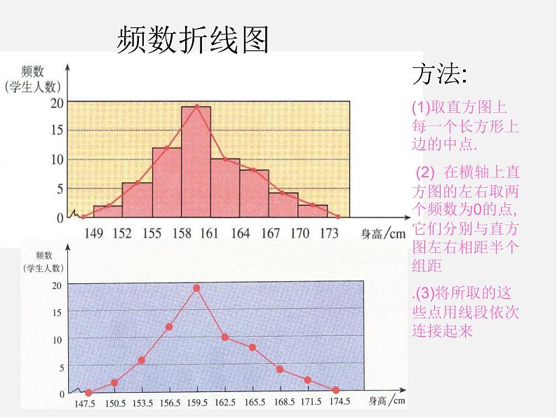 第8套人教初中数学七下  10.2 直方图课件第5页