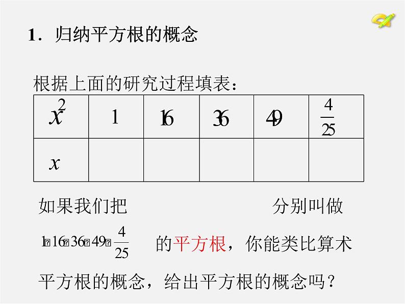 第10套人教初中数学七下  6.1.3 平方根（第3课时）课件03