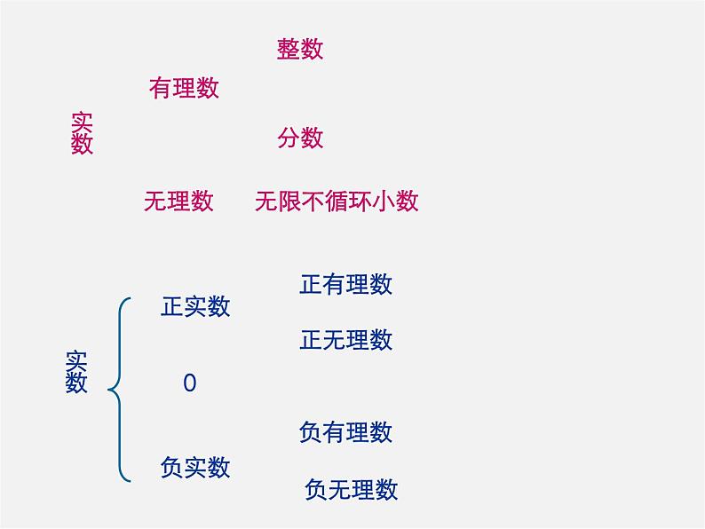 第10套人教初中数学七下  6.3 实数课件106