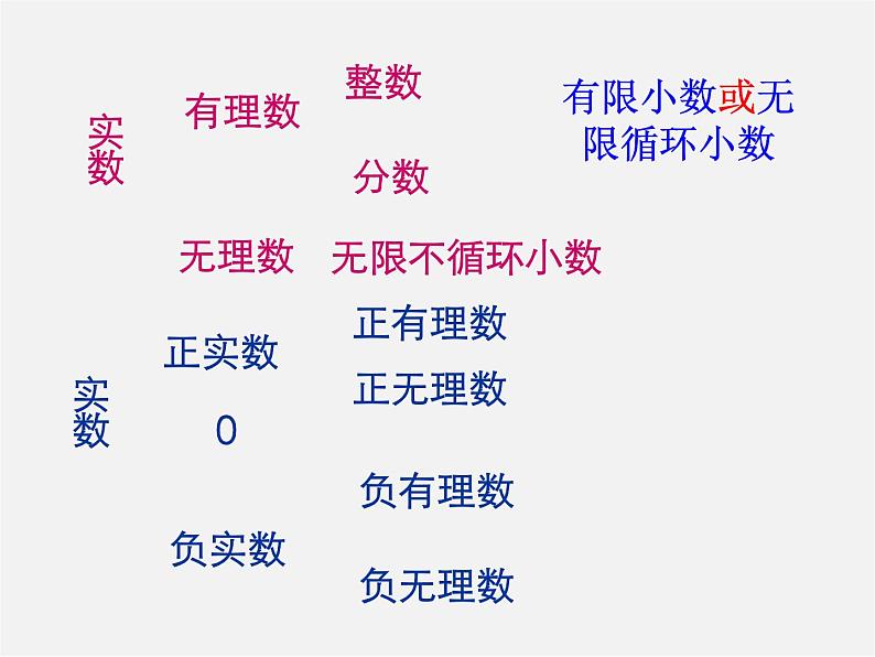 第10套人教初中数学七下  6.3 实数课件204