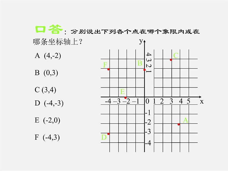 第10套人教初中数学七下  7.1.2 平面直角坐标系课件2第6页