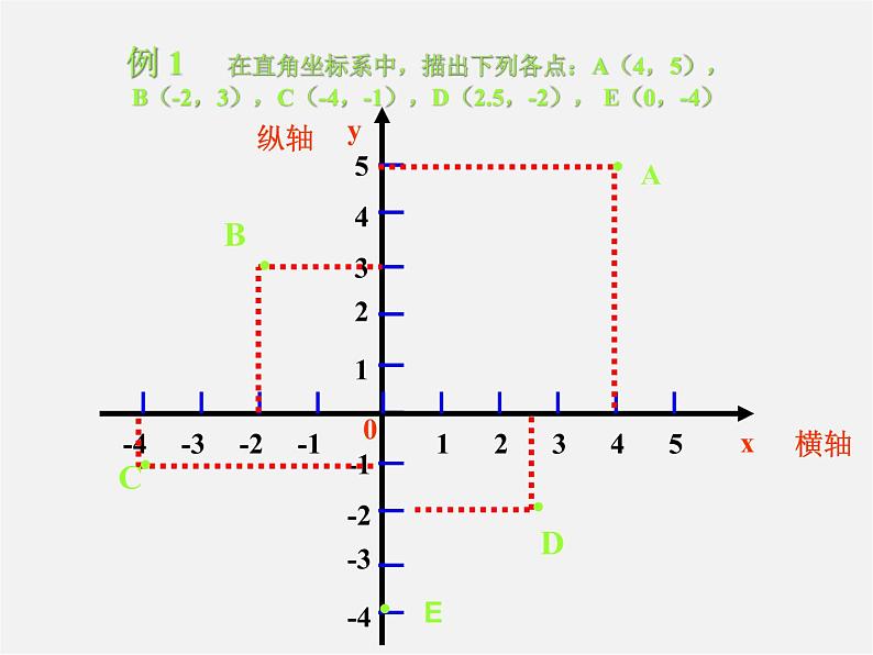 第10套人教初中数学七下  7.1.2 平面直角坐标系课件2第7页