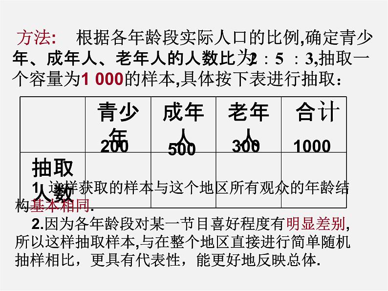 第10套人教初中数学七下  10.1 统计调查（第3课时）课件05