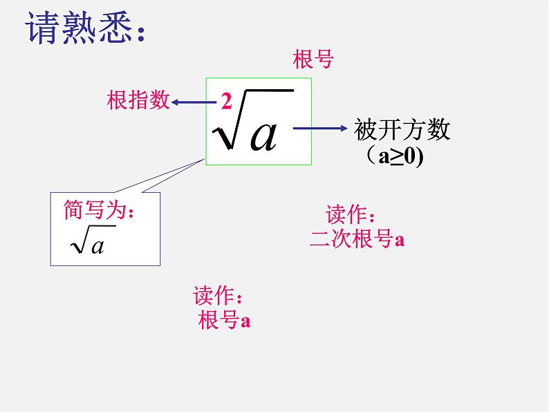 第10套人教初中数学七下  平方根课件1第5页