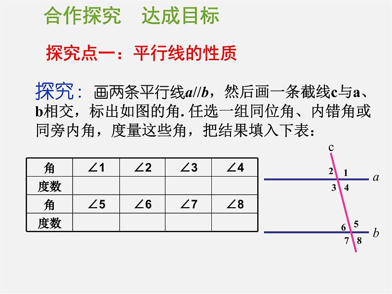 第11套人教初中数学七下  5.3.1 平行线的性质课件第5页