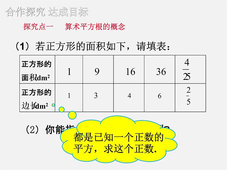 第11套人教初中数学七下  6.1 平方根（第1课时）课件05