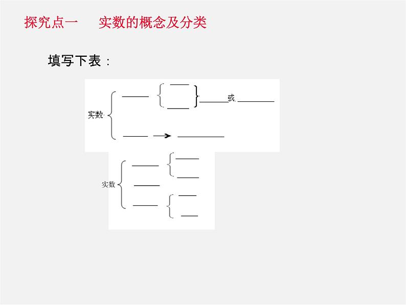 第11套人教初中数学七下  6.3 实数课件1第8页