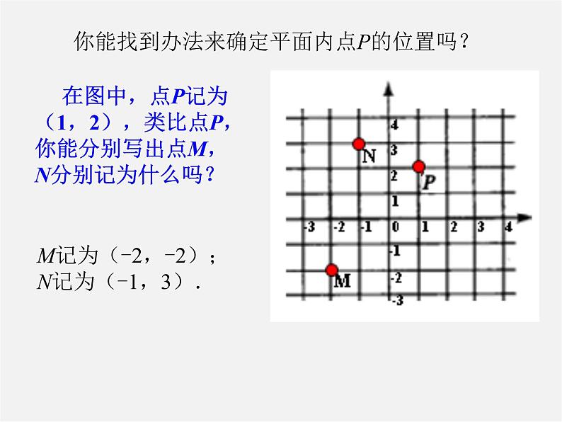 第11套人教初中数学七下  7.1 平面直角坐标系（第2课时）课件第6页