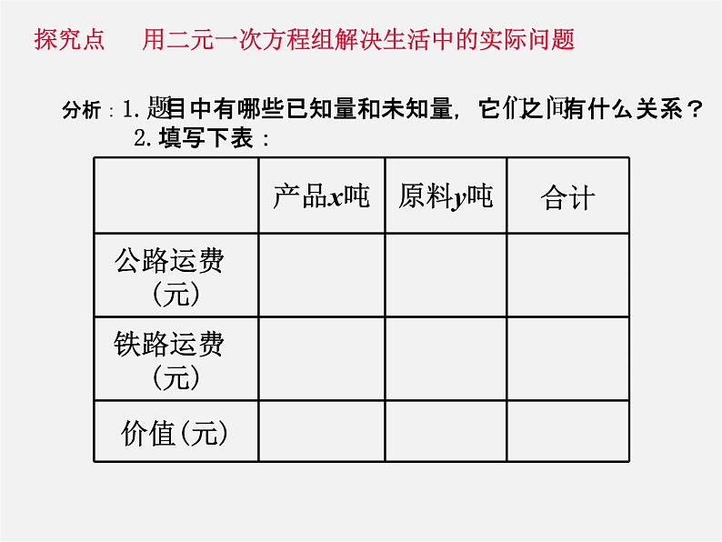 第11套人教初中数学七下  8.3 实际问题与二元一次方程组（第3课时）课件第5页