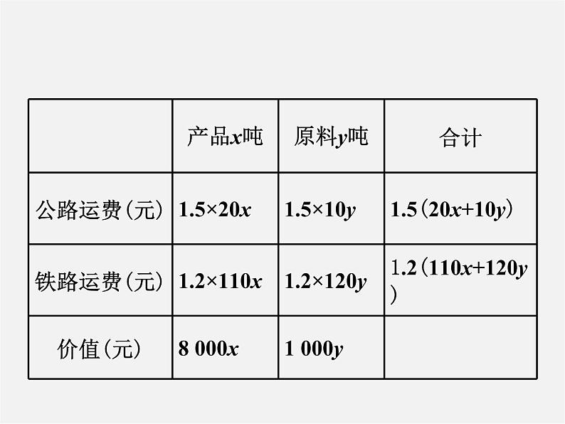 第11套人教初中数学七下  8.3 实际问题与二元一次方程组（第3课时）课件第6页