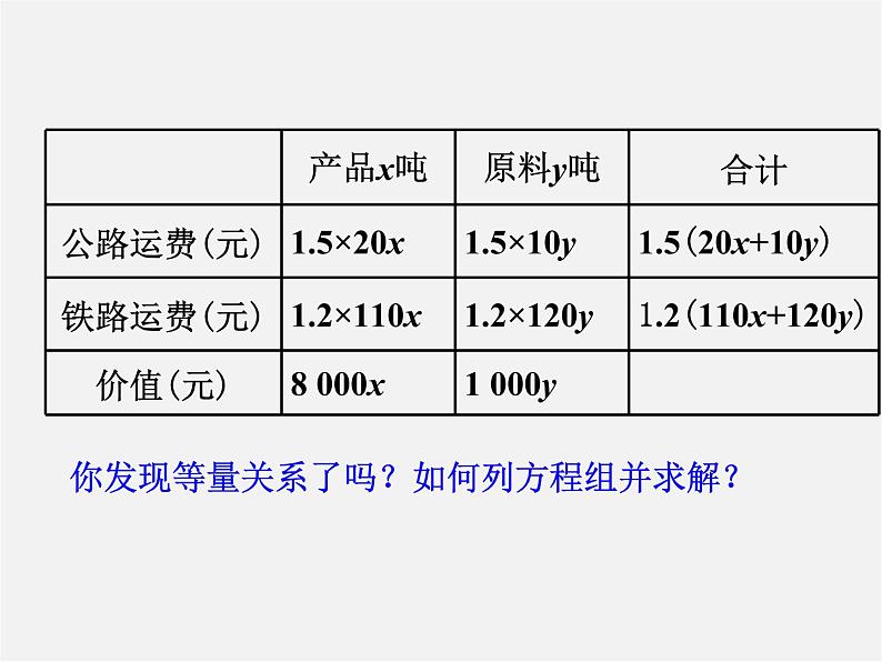 第11套人教初中数学七下  8.3 实际问题与二元一次方程组（第3课时）课件第7页