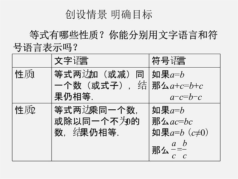 第11套人教初中数学七下  9.1《不等式》不等式的性质（第2课时）课件第2页