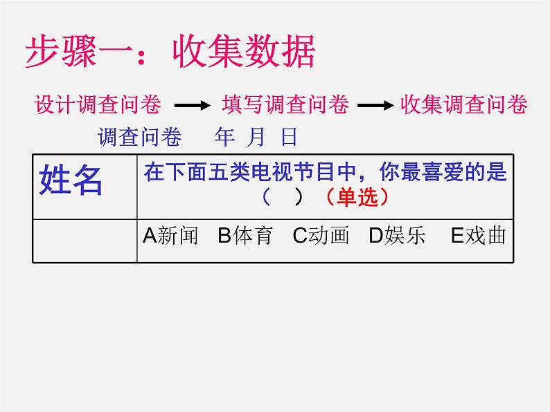 第11套人教初中数学七下  10.1统计调查课件03