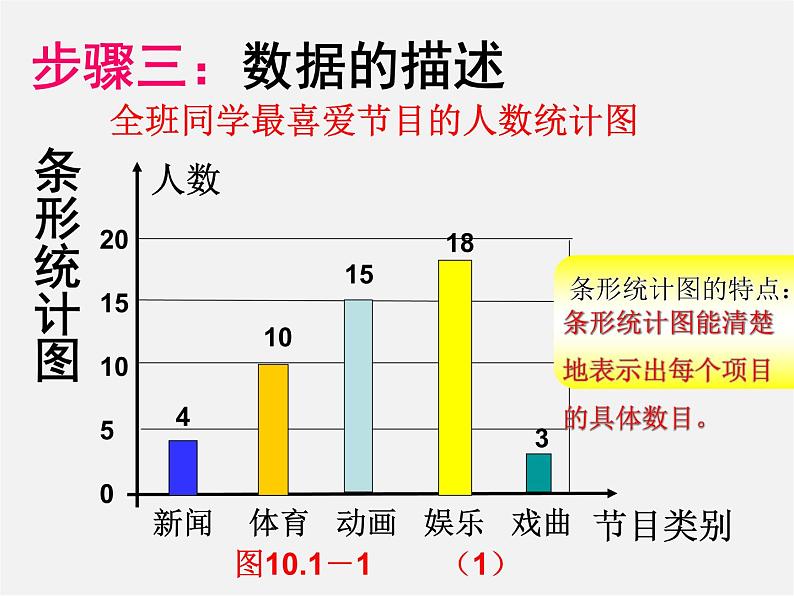 第11套人教初中数学七下  10.1统计调查课件07