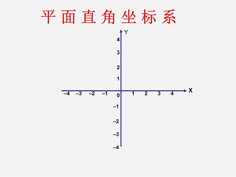 第11套人教初中数学七下  第七章 7.1 平面直角坐标系课件01