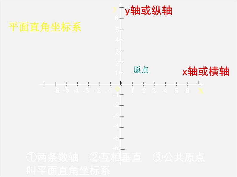 第11套人教初中数学七下  第七章 7.1 平面直角坐标系课件08