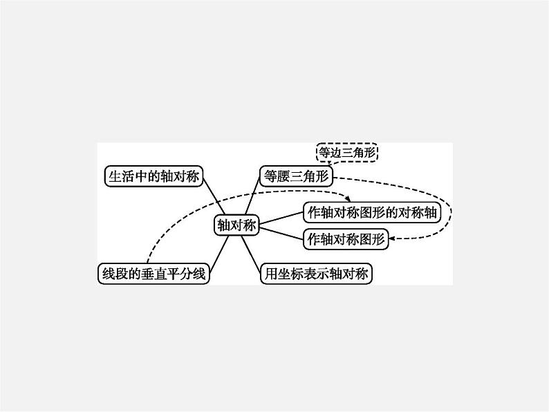 第1套人教初中数学八上  第13章 轴对称整合课件02