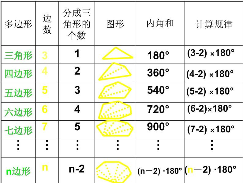 第4套人教初中数学八上  11.3.2 多边形的内角和课件第4页