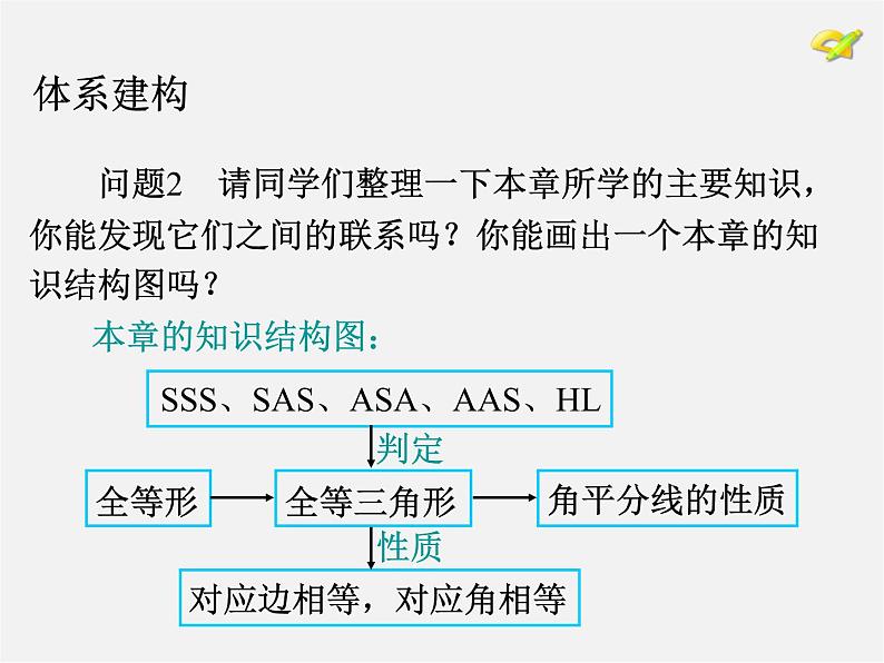 第5套人教初中数学八上  第12章 全等三角形复习课件2第6页