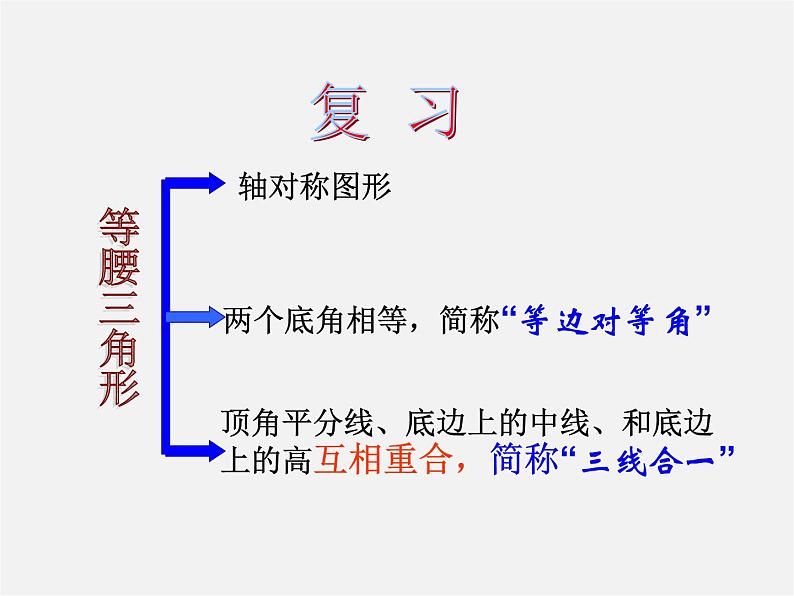 第6套人教初中数学八上  13.3《等腰三角形》等腰三角形的判定教学课件02