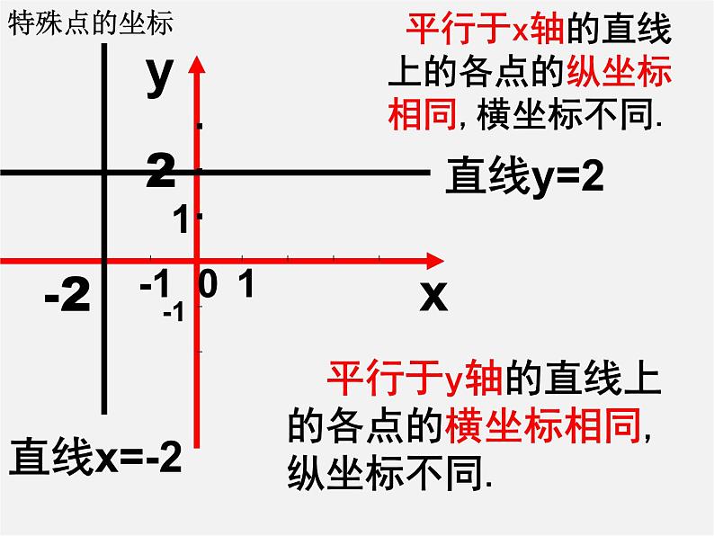 第8套人教初中数学八上 13.2.2 用坐标表示轴对称课件第6页