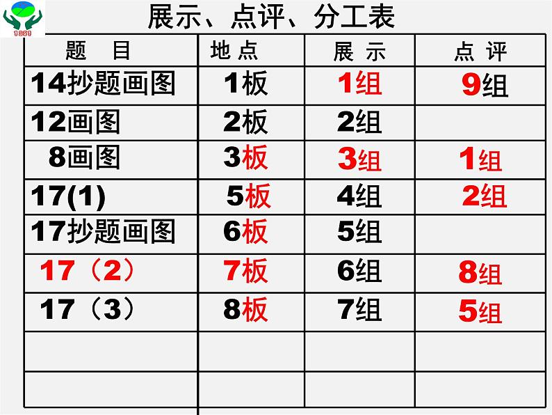 第8套人教初中数学八上 13.3.2《等边三角形》等边三角形的判定课件08