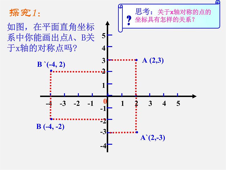 第10套人教初中数学八上  13.2.2 用坐标表示轴对称课件第3页