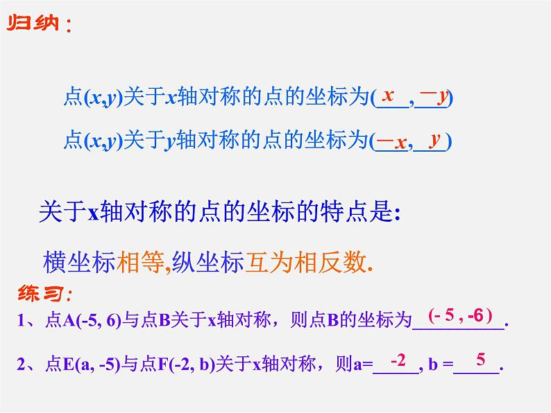 第10套人教初中数学八上  13.2.2 用坐标表示轴对称课件第5页