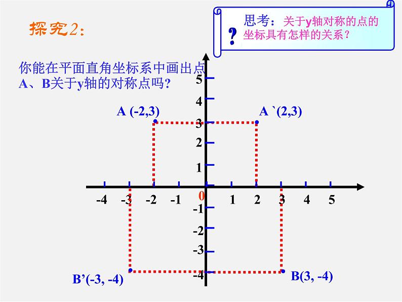 第10套人教初中数学八上  13.2.2 用坐标表示轴对称课件第6页