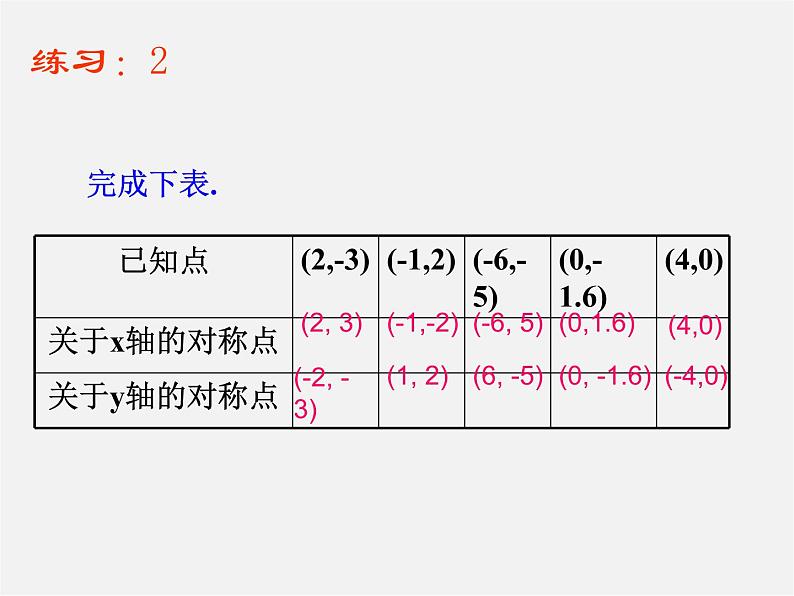 第10套人教初中数学八上  13.2.2 用坐标表示轴对称课件第8页