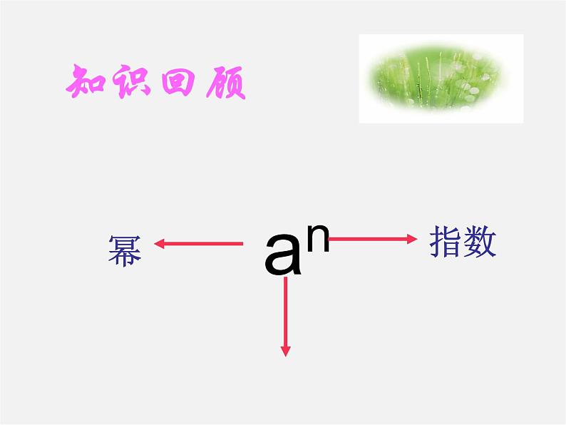 第10套人教初中数学八上  14.1.1 同底数幂的乘法课件103