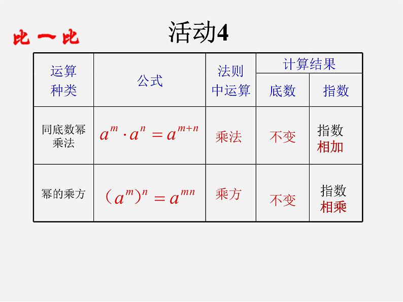 第10套人教初中数学八上  14.1.2 幂的乘方课件07