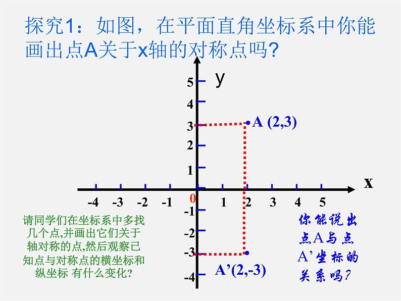 第11套人教初中数学八上 13.2.2 用坐标表示轴对称课件第3页