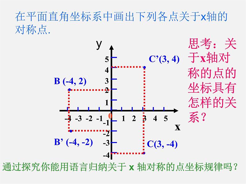 第11套人教初中数学八上 13.2.2 用坐标表示轴对称课件第4页