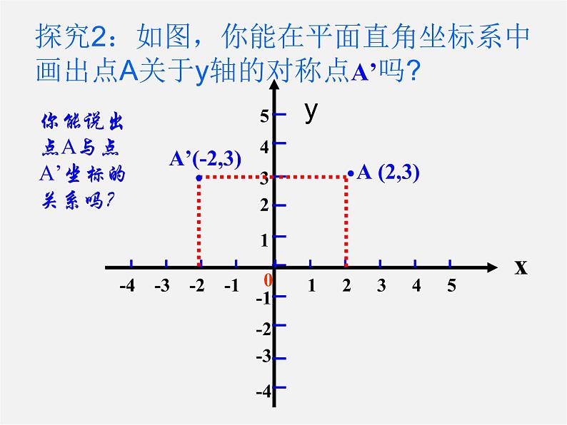 第11套人教初中数学八上 13.2.2 用坐标表示轴对称课件第6页