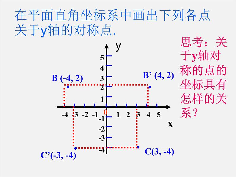 第11套人教初中数学八上 13.2.2 用坐标表示轴对称课件第7页