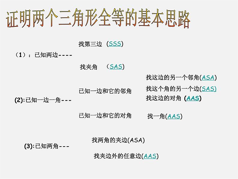 第11套人教初中数学八上 第12章 全等三角形复习课件06