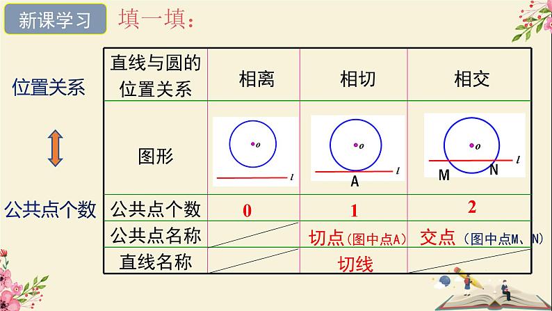 29.2直线与圆的位置关系-冀教版九年级数学下册课件08