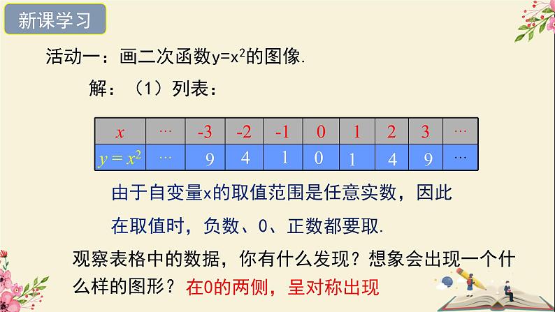 30.2二次函数的图像和性质第一课时-冀教版九年级数学下册课件07