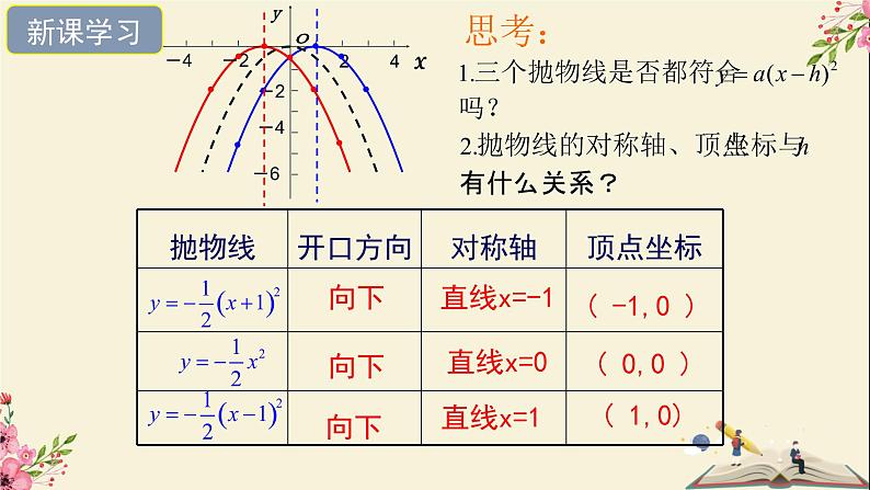 30.2二次函数的图像和性质第二课时-冀教版九年级数学下册课件06