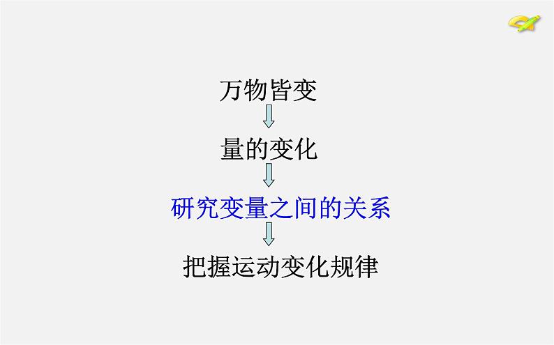 第2套人教初中数学八下  19.1.1 变量与函数课件204