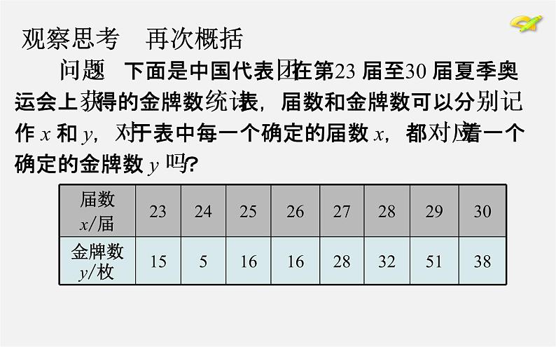 第2套人教初中数学八下  19.1.1 变量与函数课件208