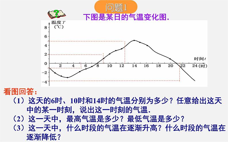 第2套人教初中数学八下  19.1.2 函数的图象课件102