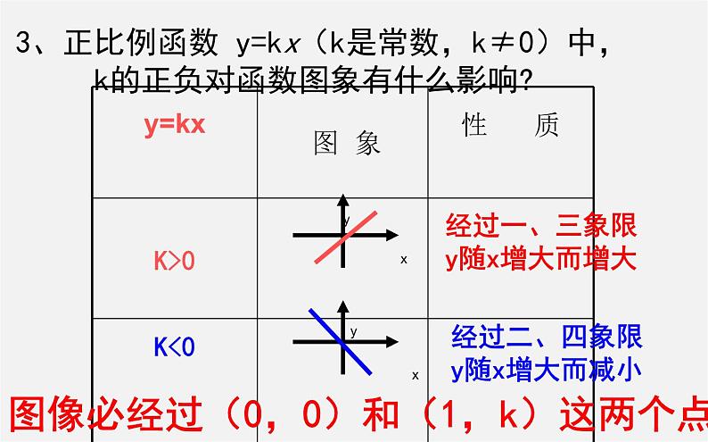 第2套人教初中数学八下  19.2.2 一次函数课件第3页