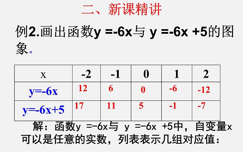 第2套人教初中数学八下  19.2.2 一次函数课件第4页