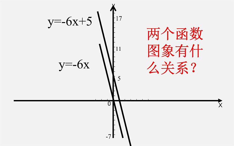 第2套人教初中数学八下  19.2.2 一次函数课件第5页